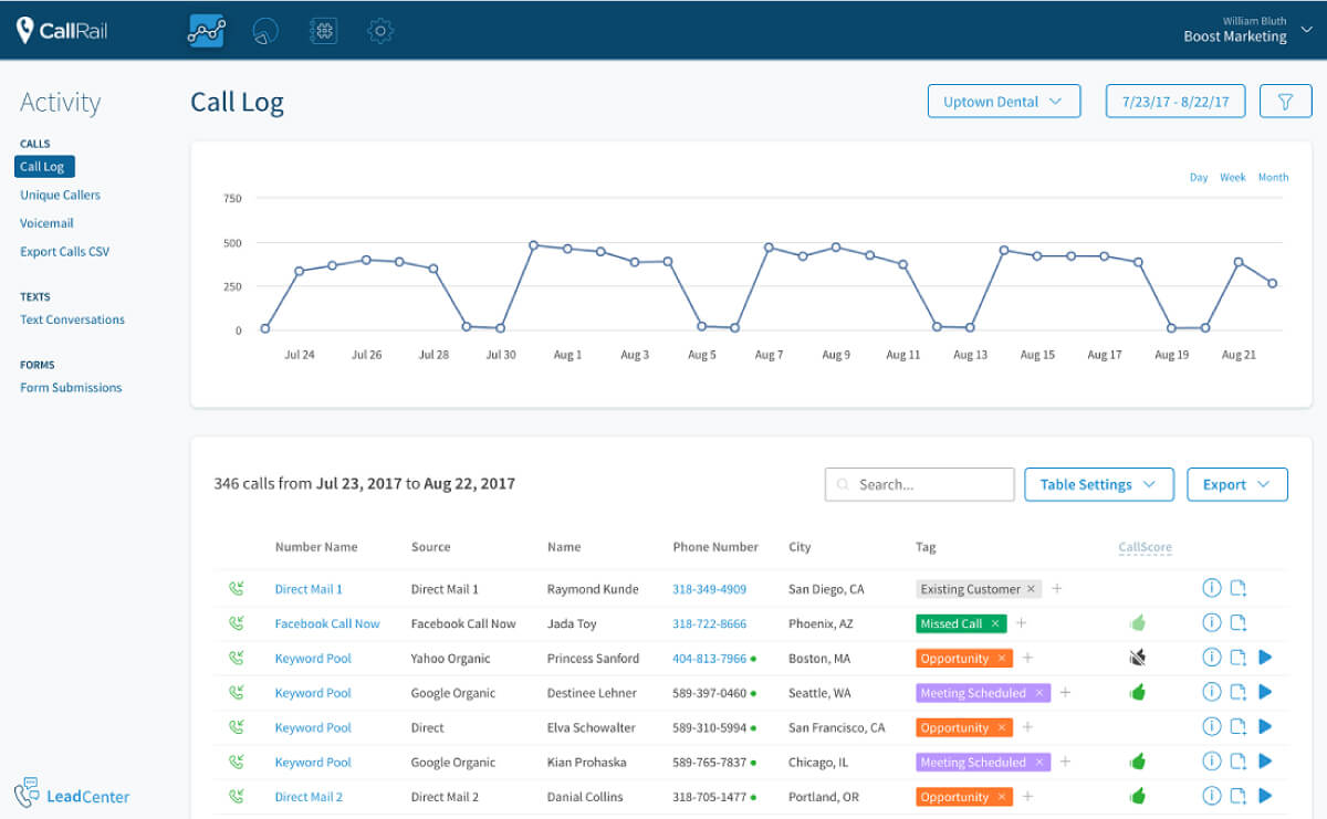 callrail for voip