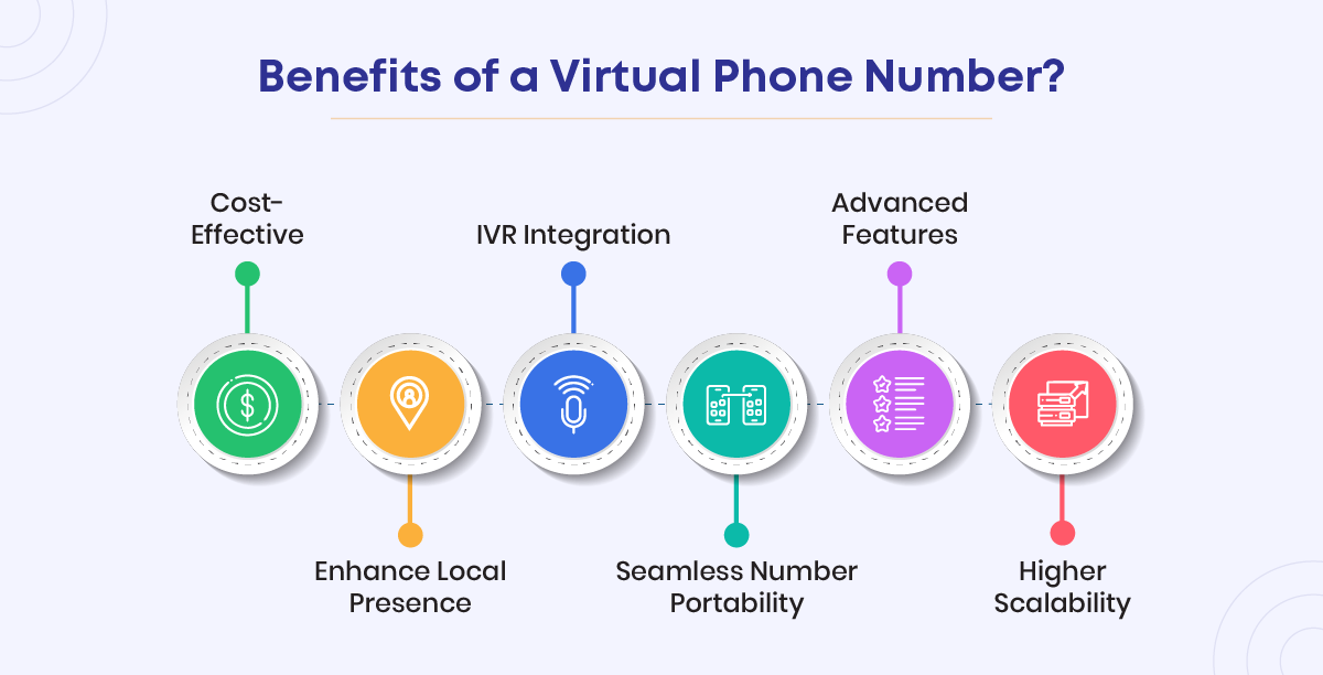 Benefits of using a virtual phone number