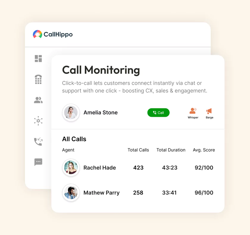 Call Monitoring