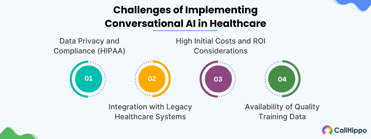 Challenges of implementing conversational ai in healthcare