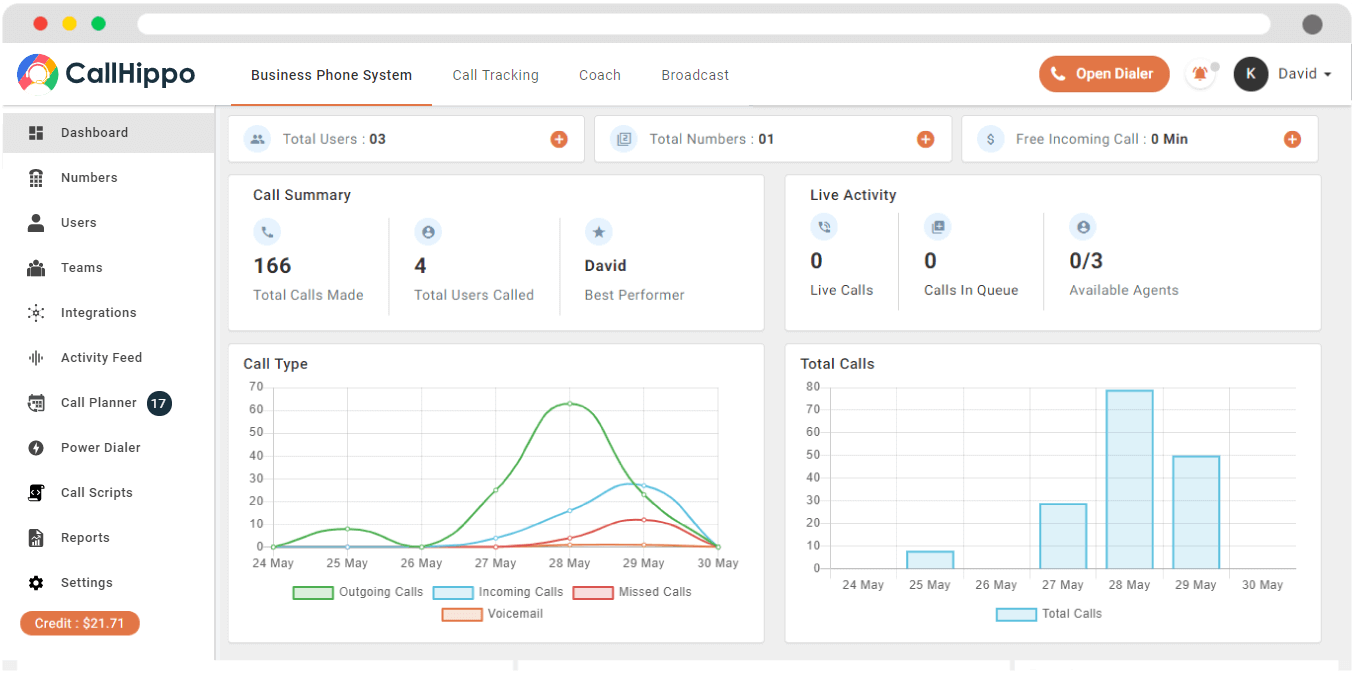 CallHippo international phone number Dashboard