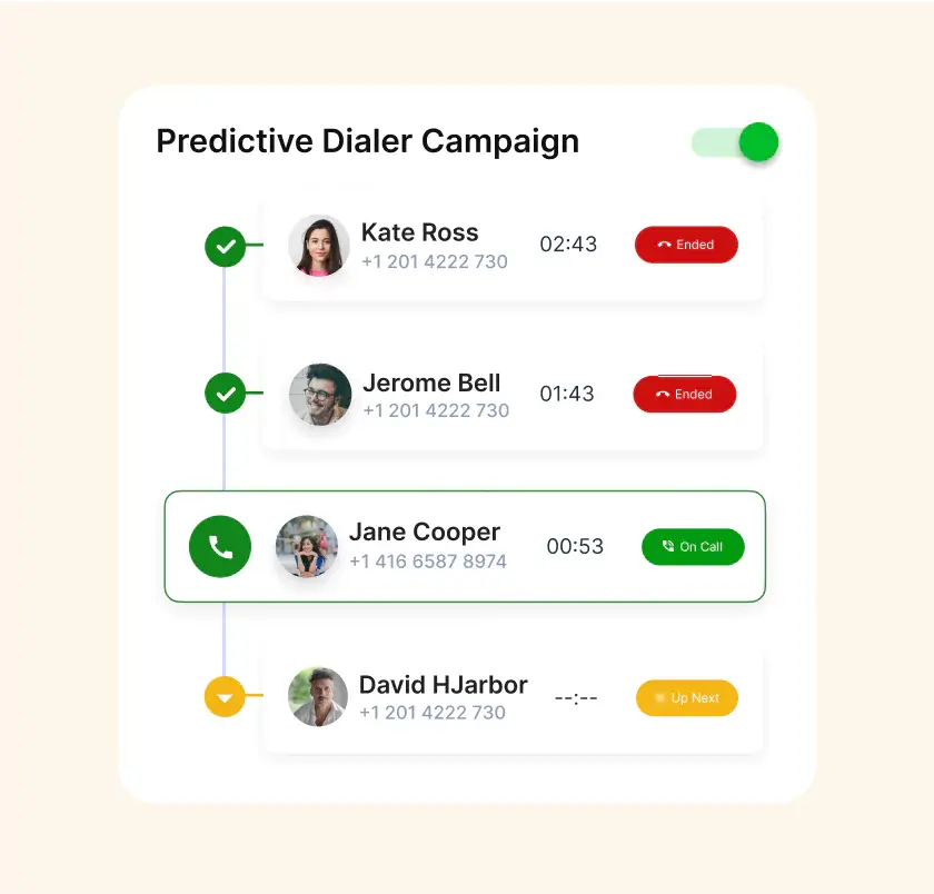 Predictive Dialer works