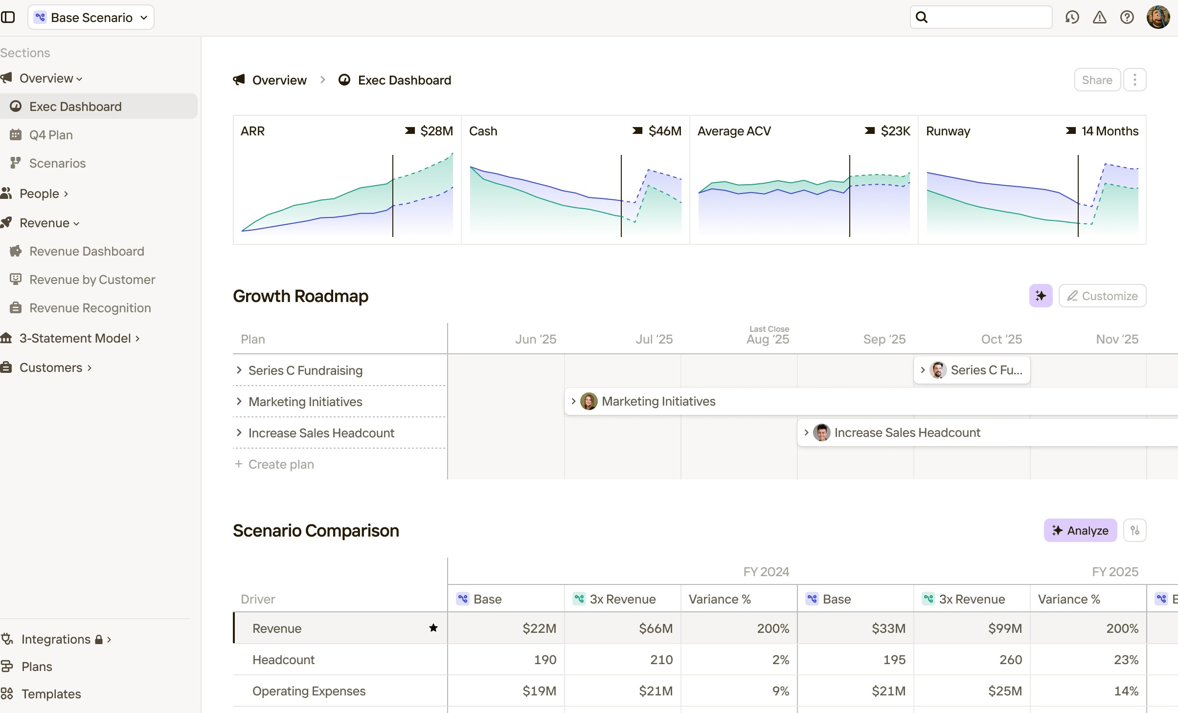 runway dashboard