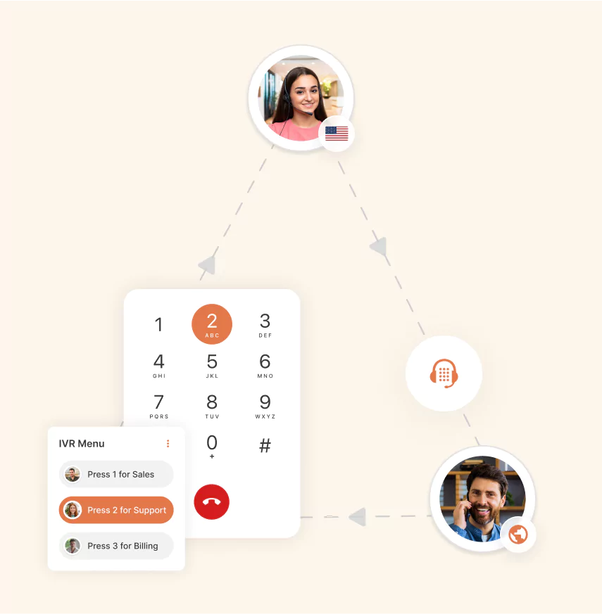 Types of IVR System