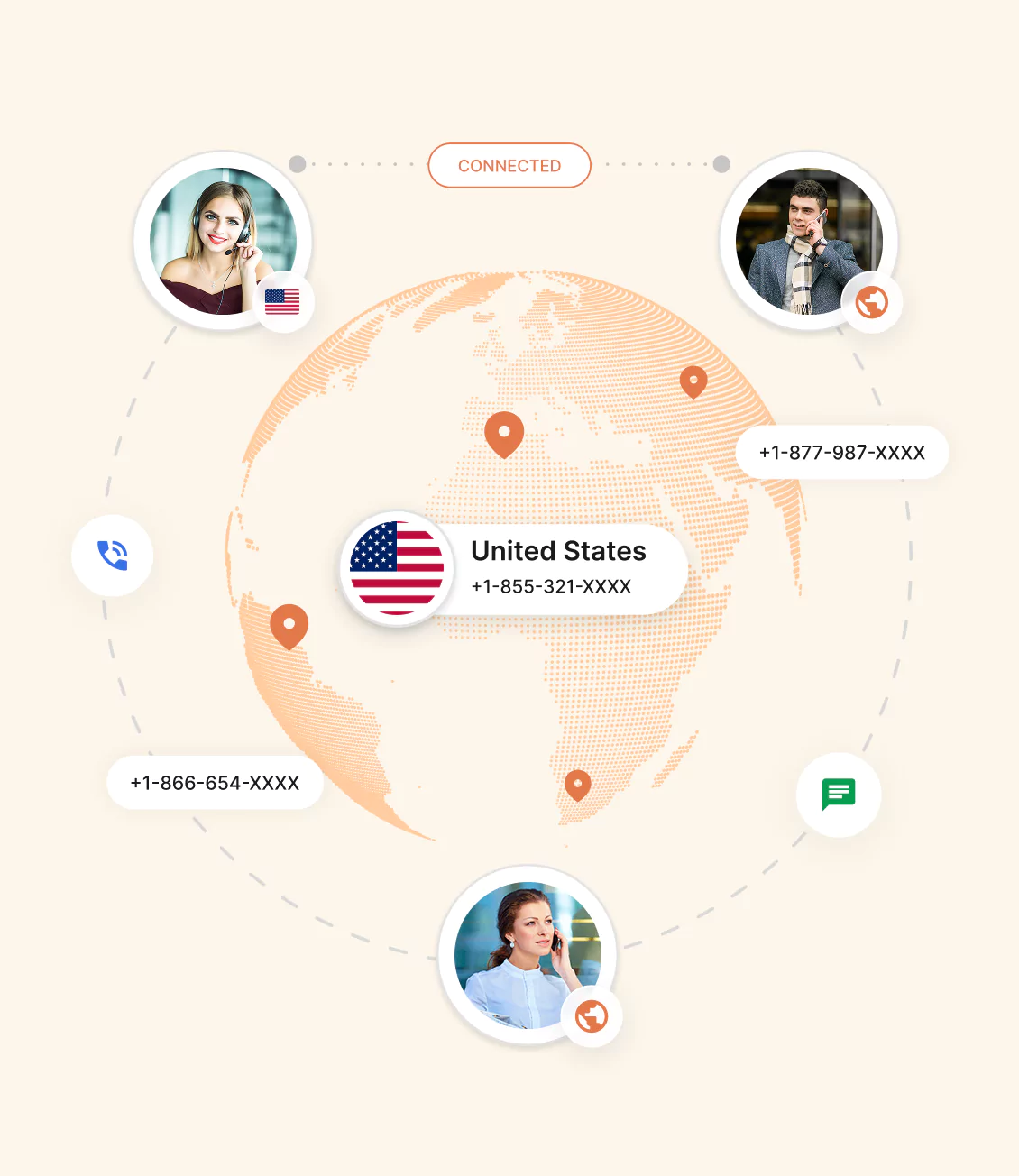 Types of US toll-free Number