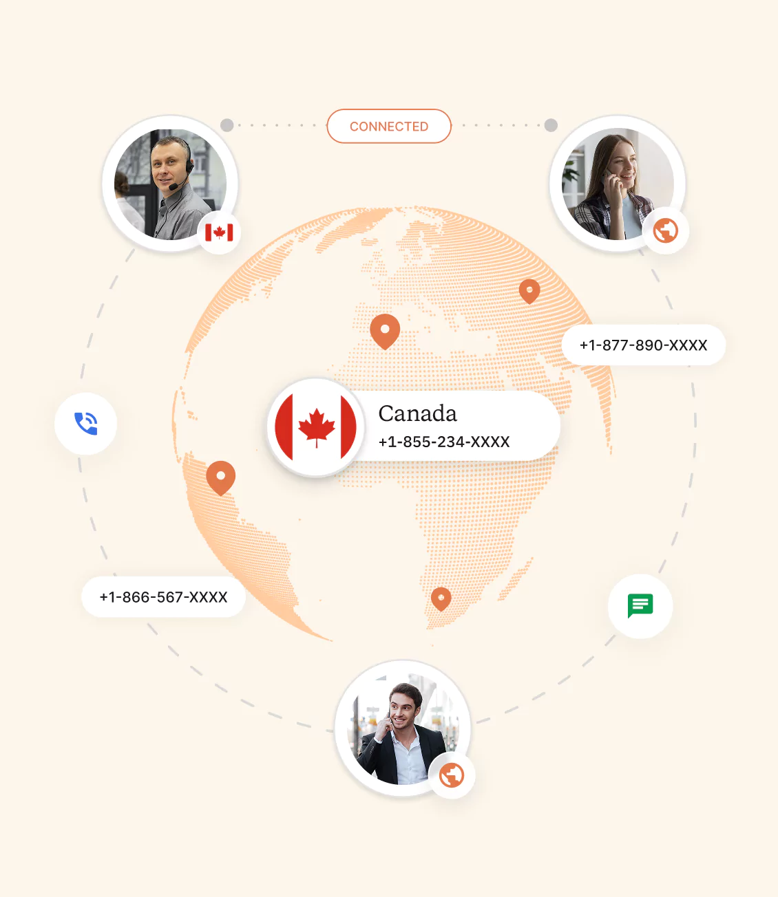Types of Canada Toll Free Number