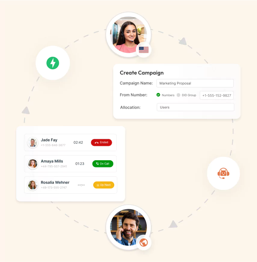 Types of automated calling system