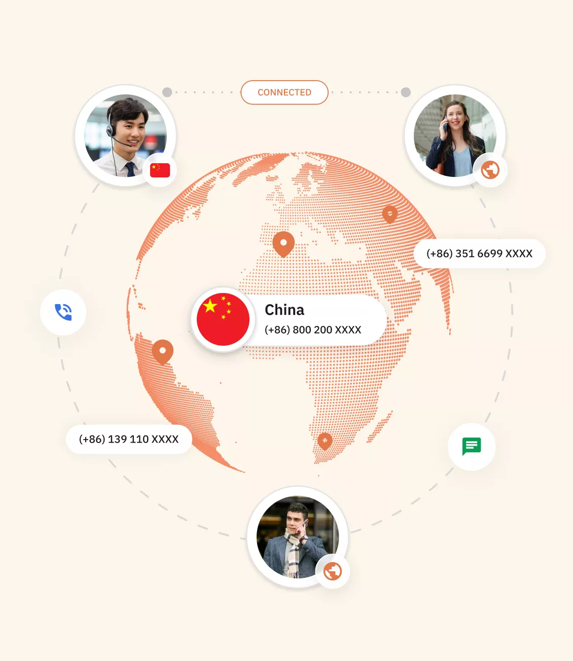 types_of_china_virtual_phone_number