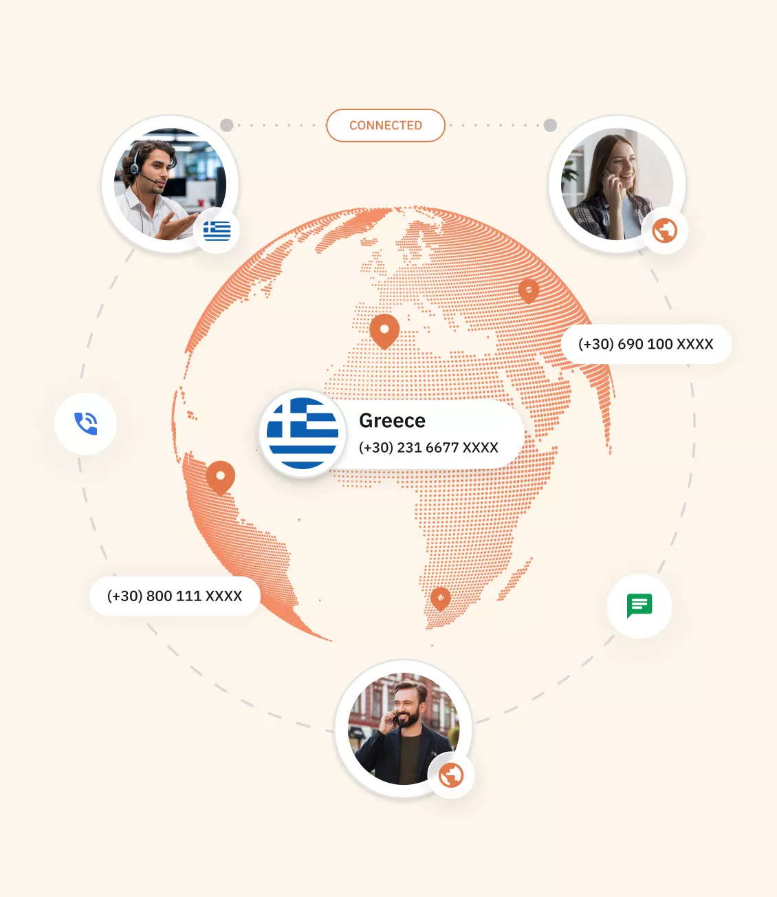 Types of Greece virtual Phone Number