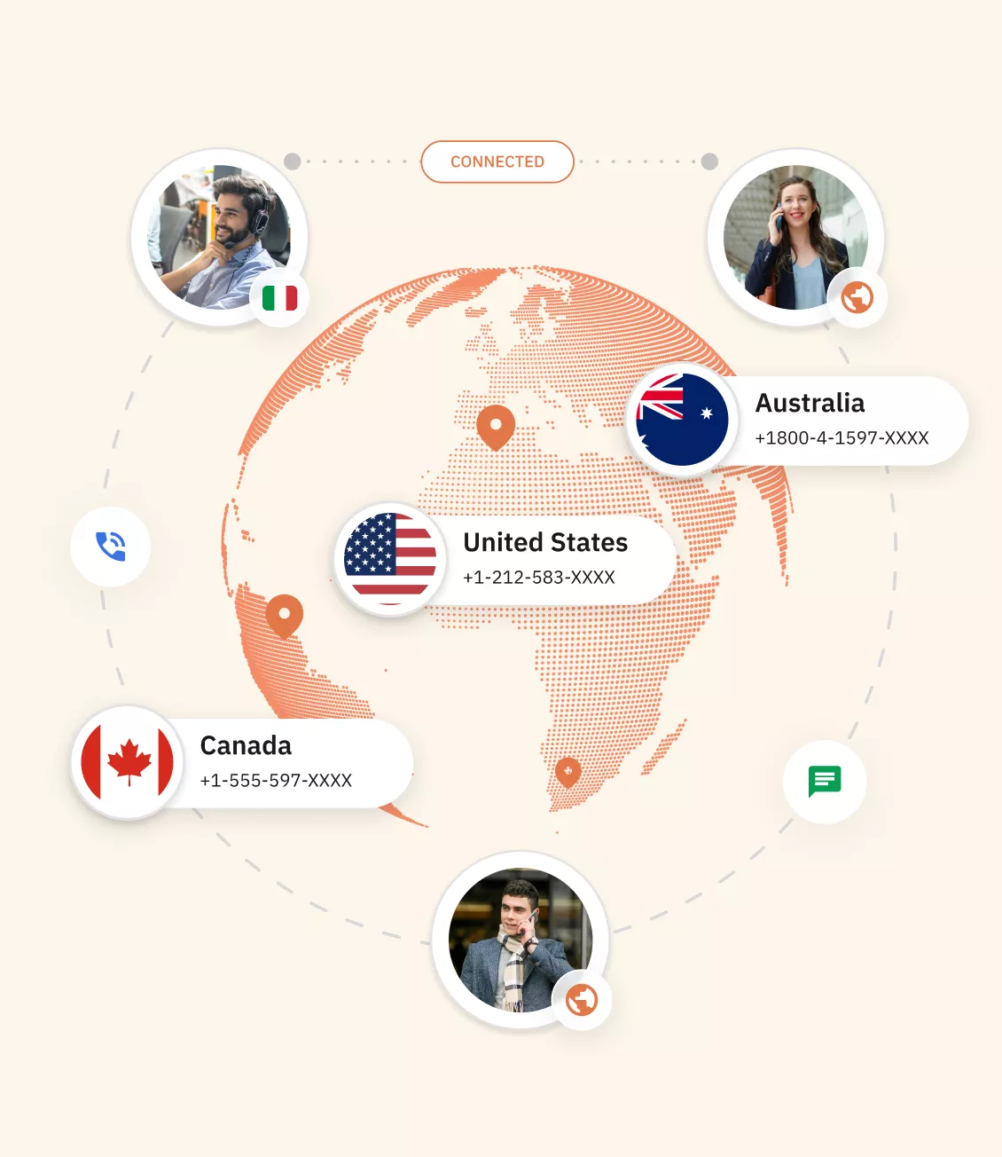Types of international Phone Number