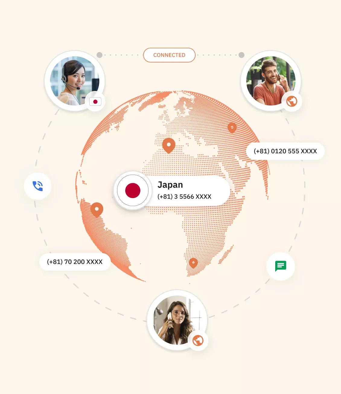 Types of Japanese virtual Phone Number