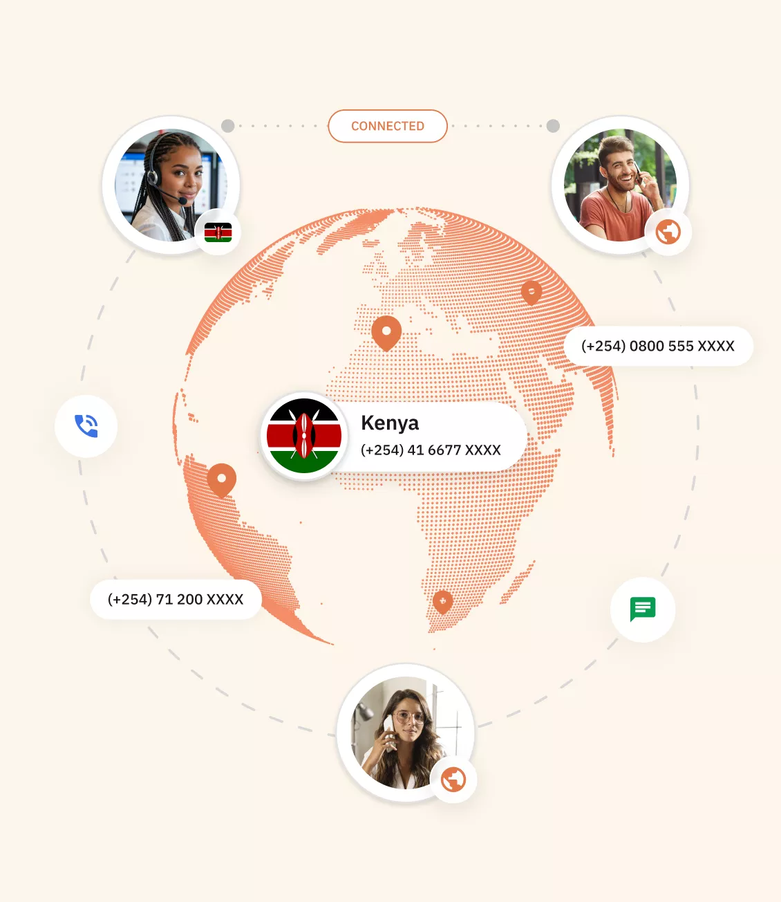 Types of kenya virtual Phone Number