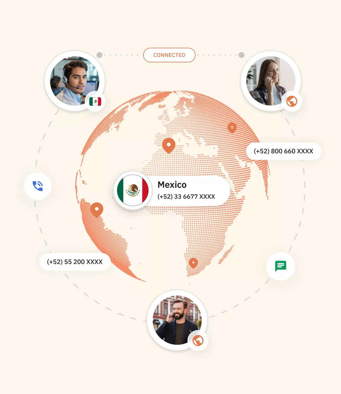 Types of Mexico virtual Phone Number