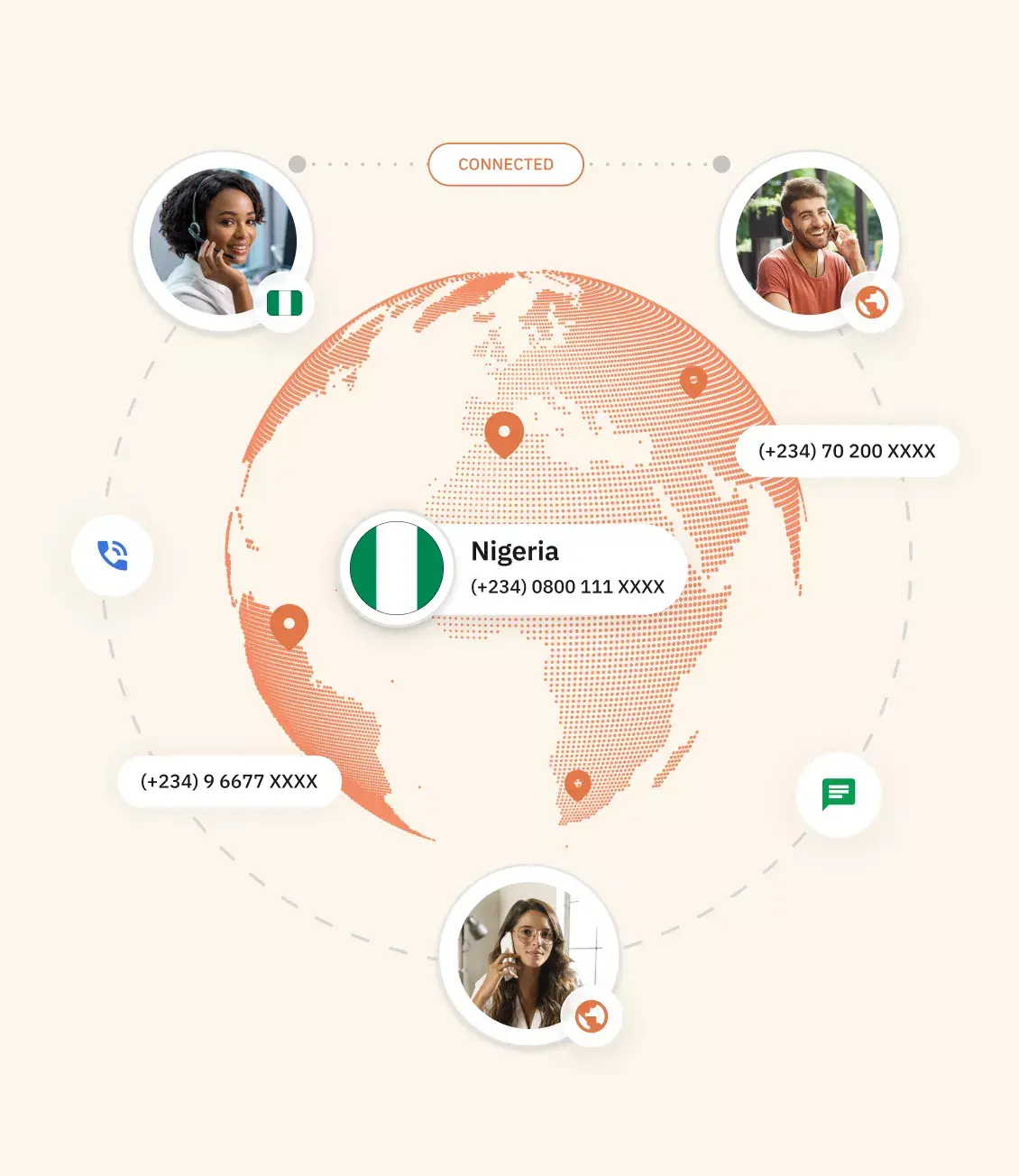 Types of Nigeria virtual Phone Number