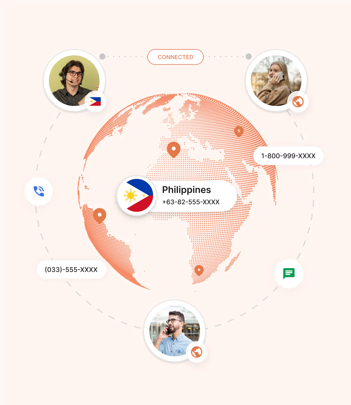 Tipos de números de teléfono virtuales de Filipinas