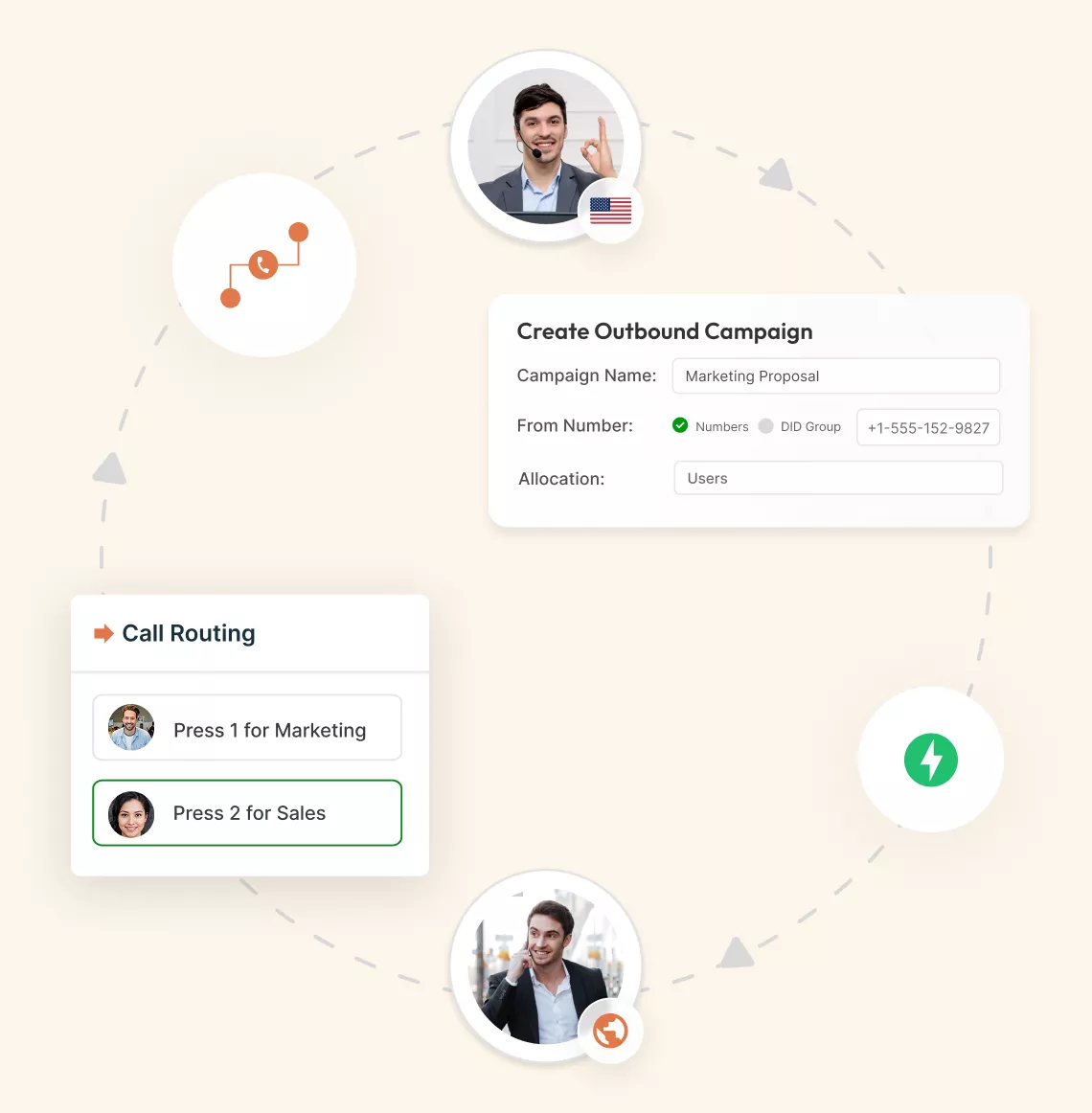 Types of power dialer
