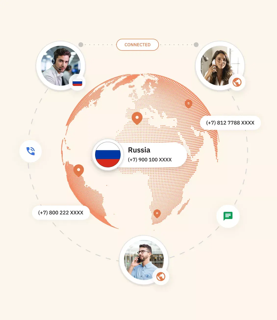 types_of_russia_virtual_phone_number