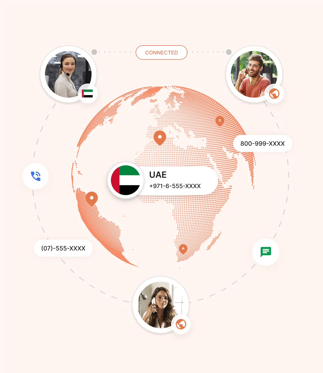 Types of UAE virtual Phone Number