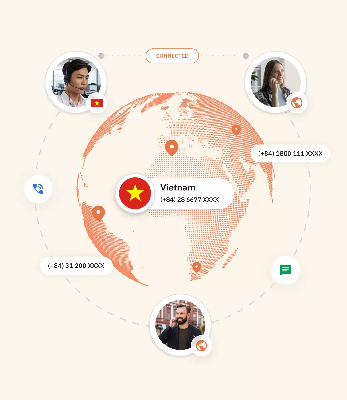 Tipos de números de teléfono virtuales de Vietnam