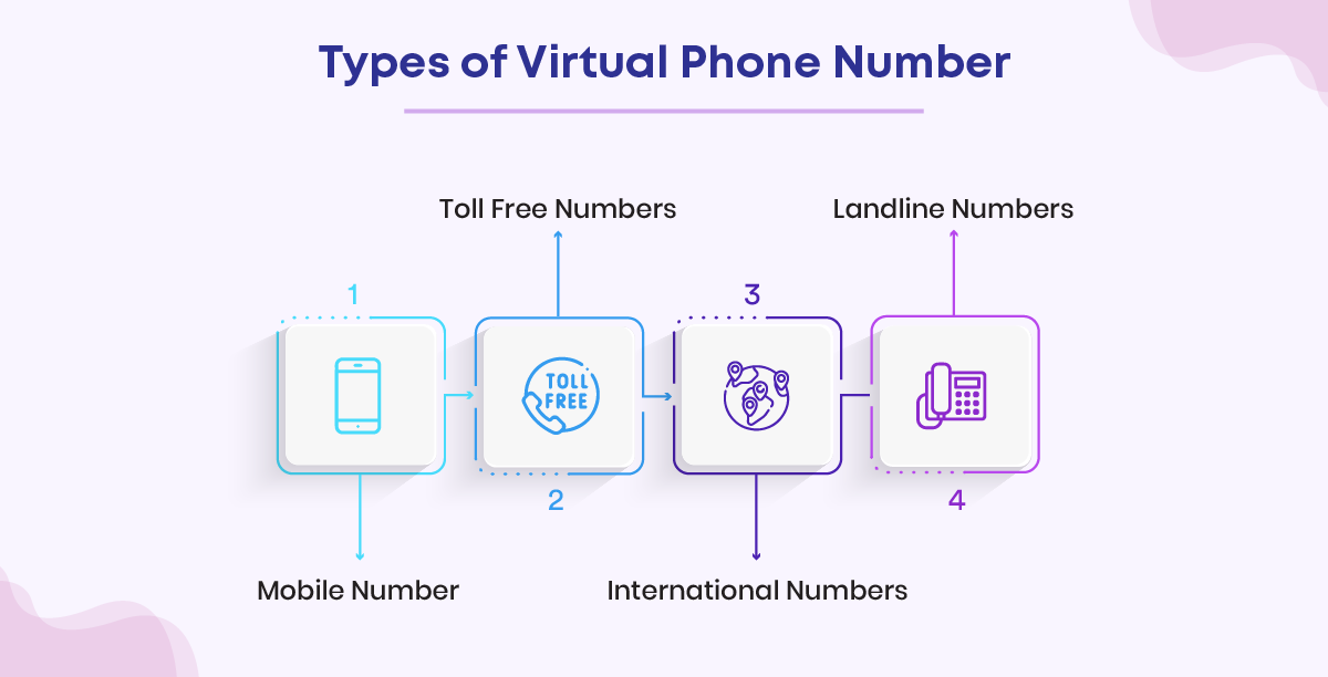 types of virtual phone number