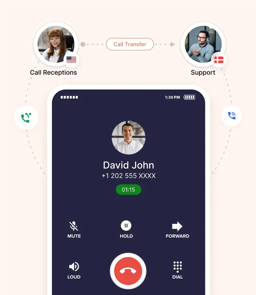 Types of call transfer